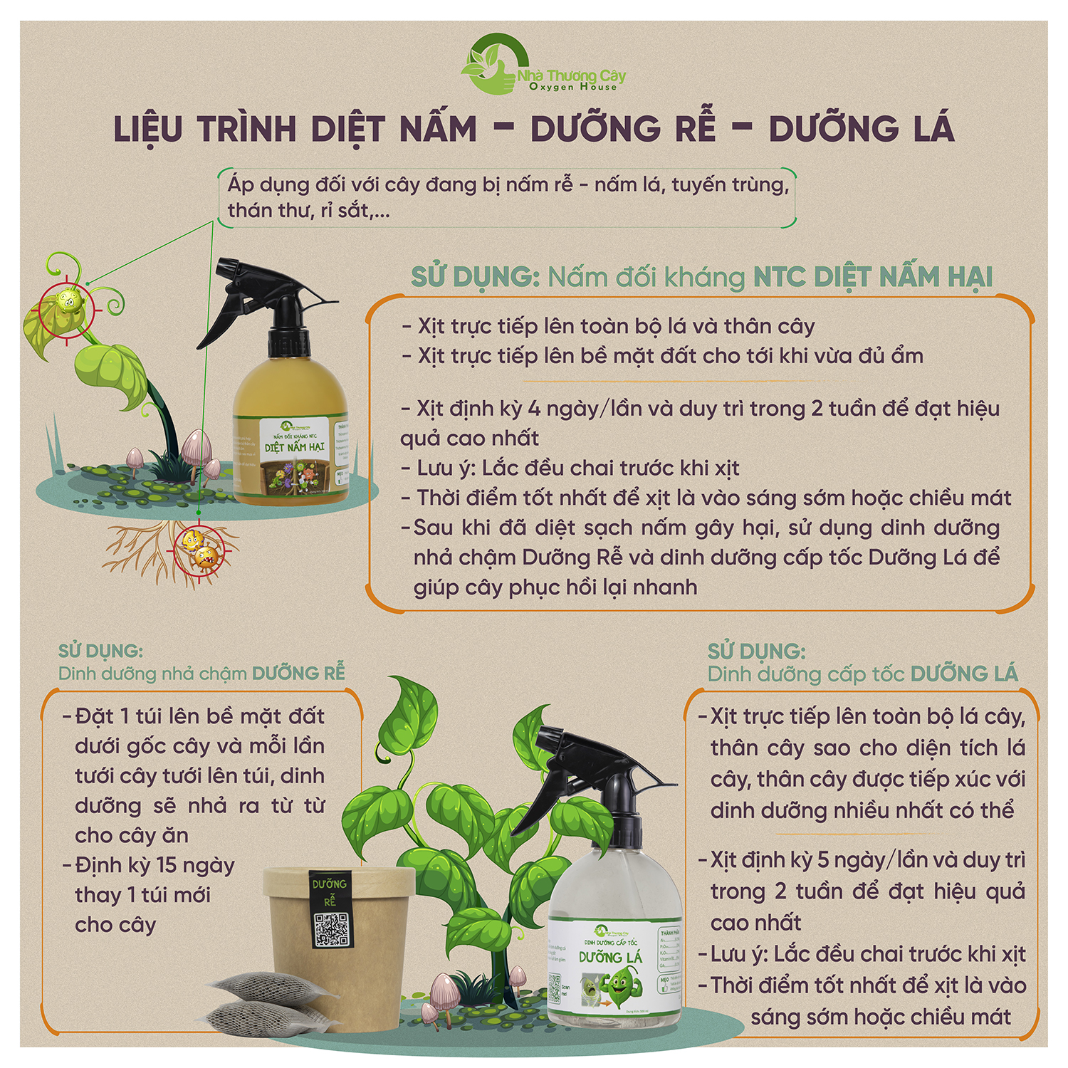 hướng dẫn sử dụng combo trị nấm cây