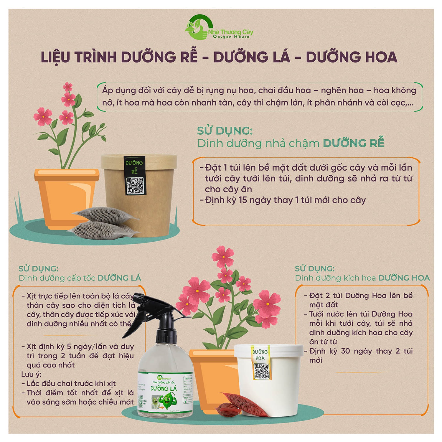 sử dụng xombo dinh dưỡng kích hoa